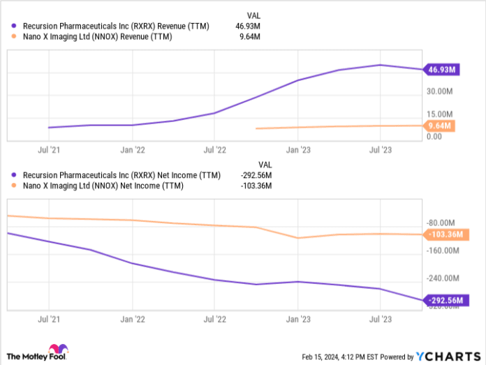 Investors Are Piling Into Nvidia Stock. But Nvidia Is Investing in 5 Other AI Stocks.