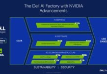 SC25 Unveils the Future: Dell and NVIDIA’s Next-Level AI Partnership! SC25 showcases the next phase of Dell and NVIDIA’s AI partnership